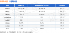 股票行情快报：仲景食物（300908）3月27日从力资